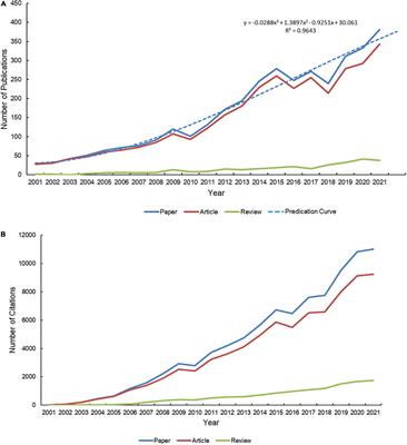 Exercise for Stroke Rehabilitation: A Bibliometric Analysis of Global Research From 2001 to 2021